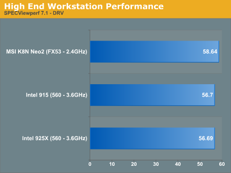 High End Workstation Performance